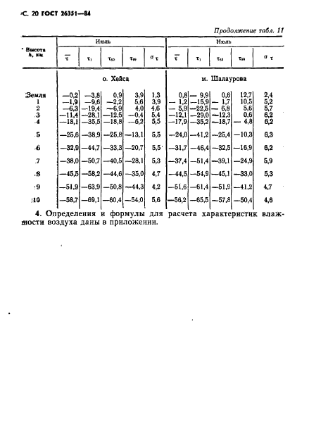 ГОСТ 26351-84