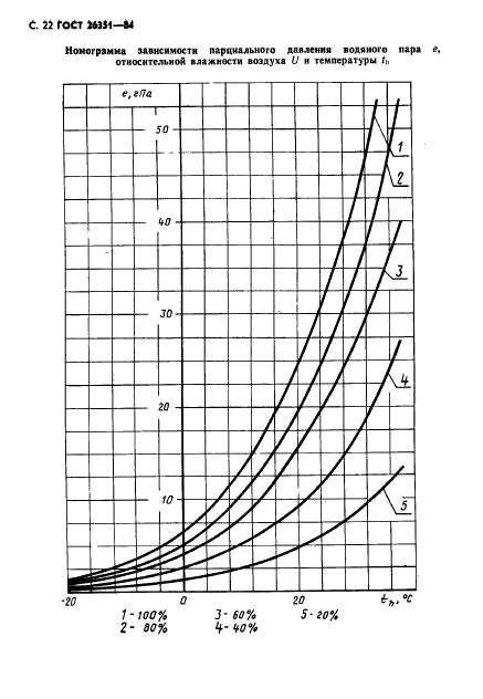 ГОСТ 26351-84