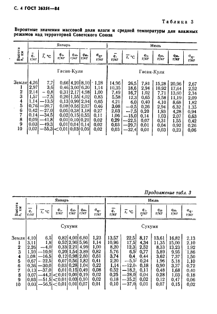 ГОСТ 26351-84