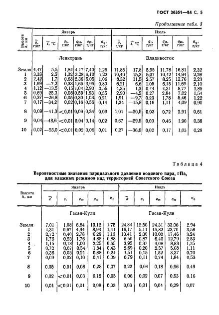 ГОСТ 26351-84