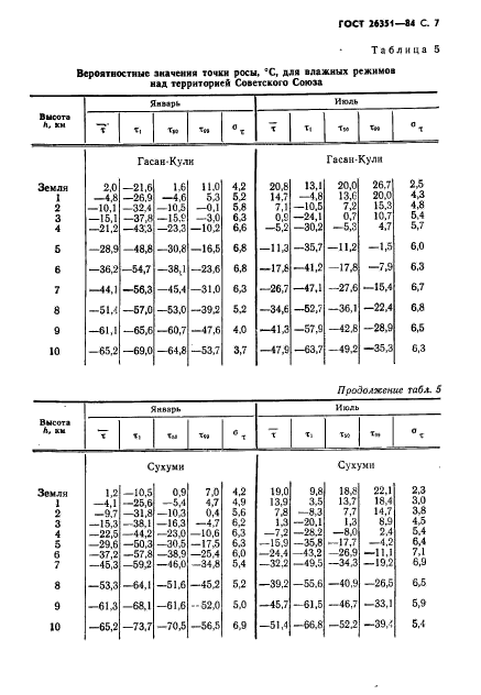 ГОСТ 26351-84