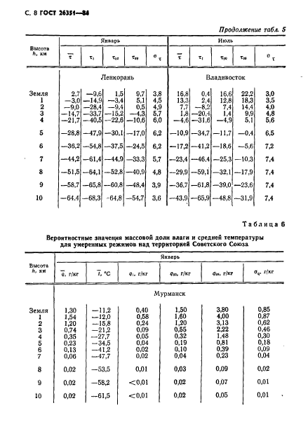 ГОСТ 26351-84