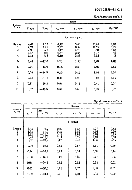 ГОСТ 26351-84