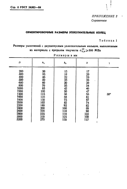 ГОСТ 26303-84