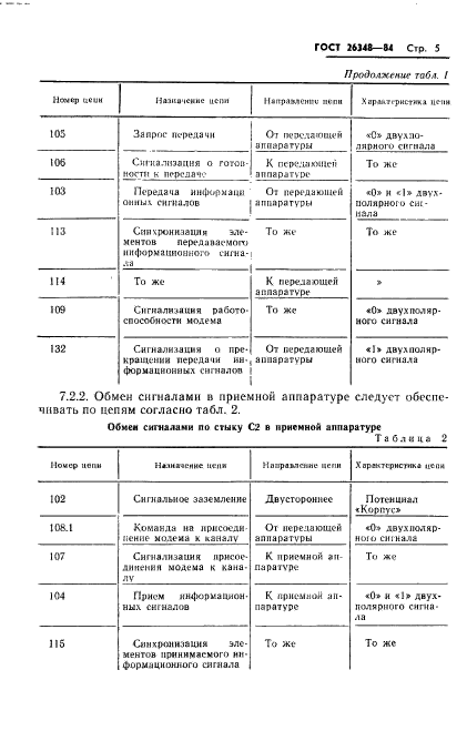 ГОСТ 26348-84