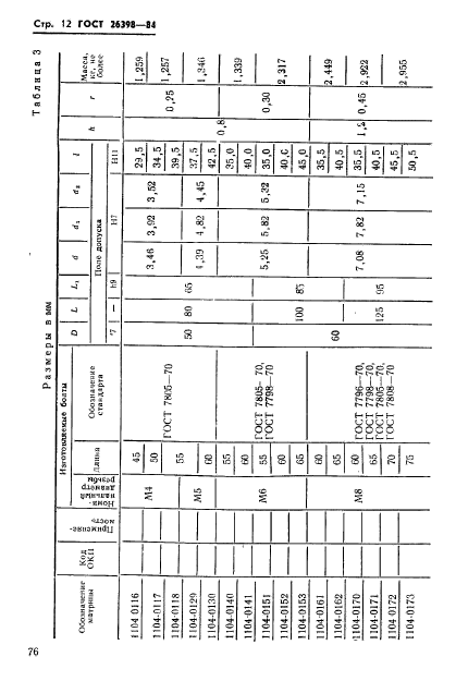 ГОСТ 26398-84