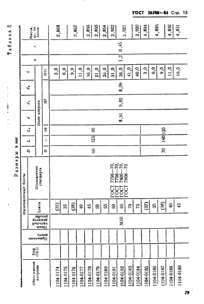 ГОСТ 26398-84