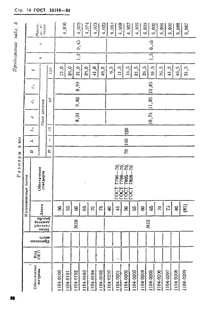 ГОСТ 26398-84