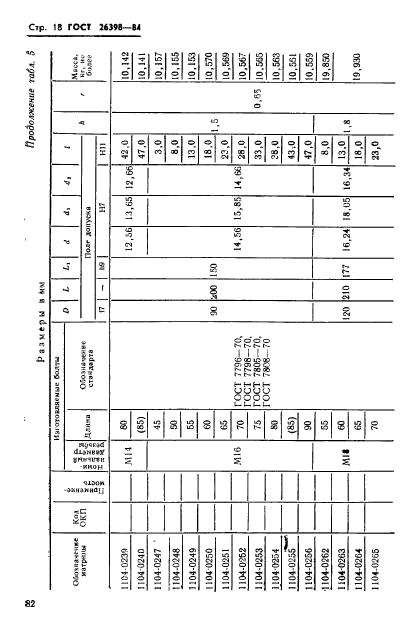 ГОСТ 26398-84