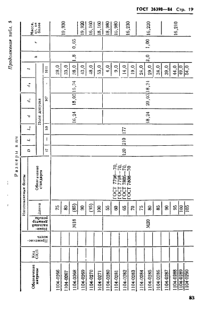 ГОСТ 26398-84