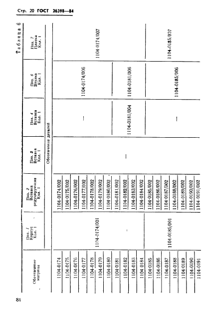 ГОСТ 26398-84