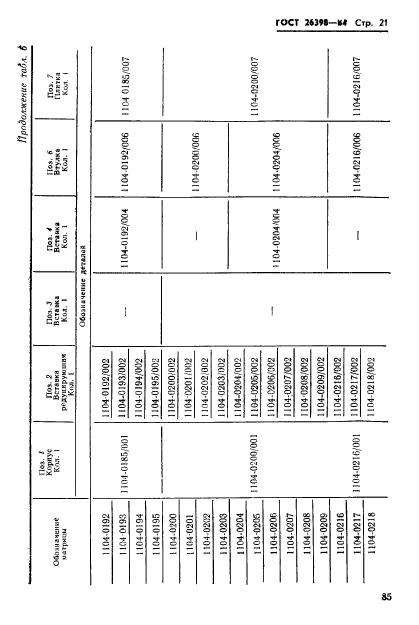 ГОСТ 26398-84