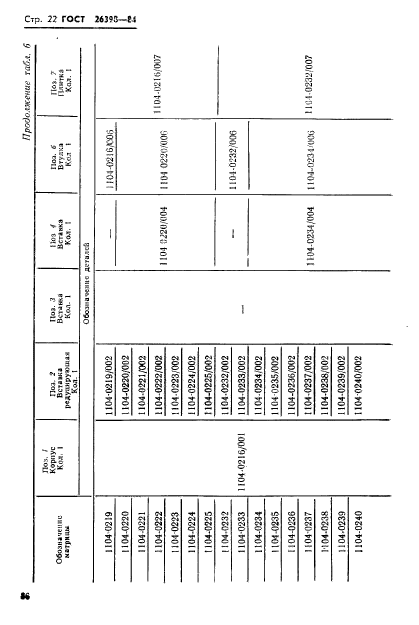 ГОСТ 26398-84