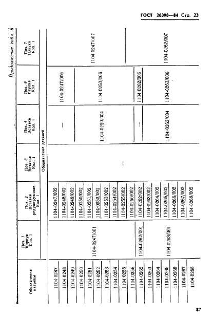 ГОСТ 26398-84