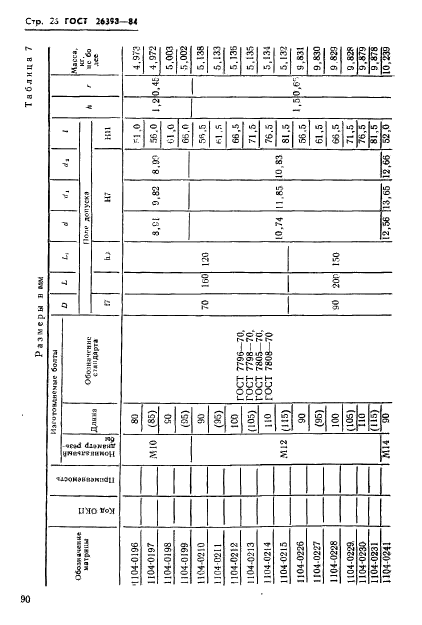 ГОСТ 26398-84