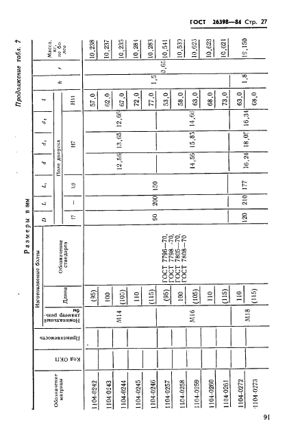 ГОСТ 26398-84