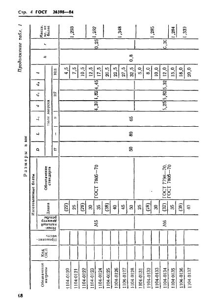 ГОСТ 26398-84