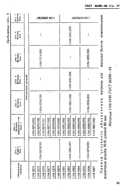 ГОСТ 26398-84