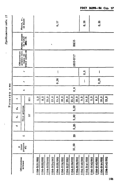 ГОСТ 26398-84