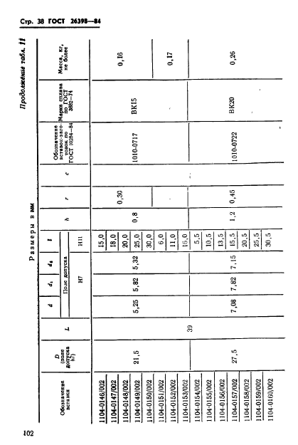 ГОСТ 26398-84