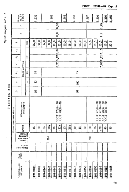 ГОСТ 26398-84