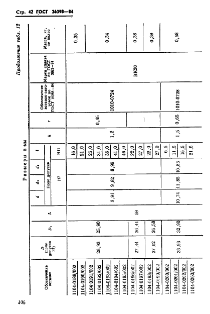 ГОСТ 26398-84