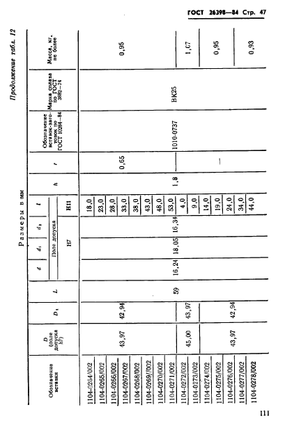 ГОСТ 26398-84