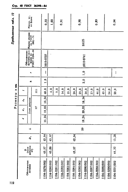 ГОСТ 26398-84