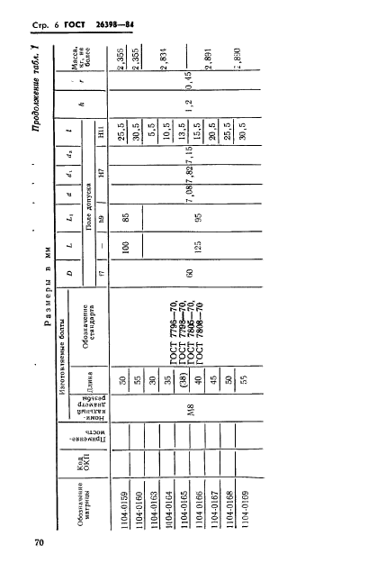 ГОСТ 26398-84