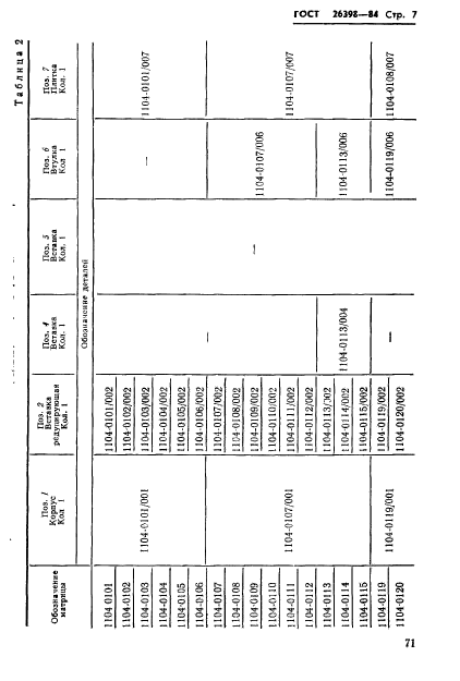 ГОСТ 26398-84