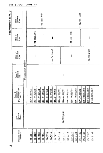 ГОСТ 26398-84