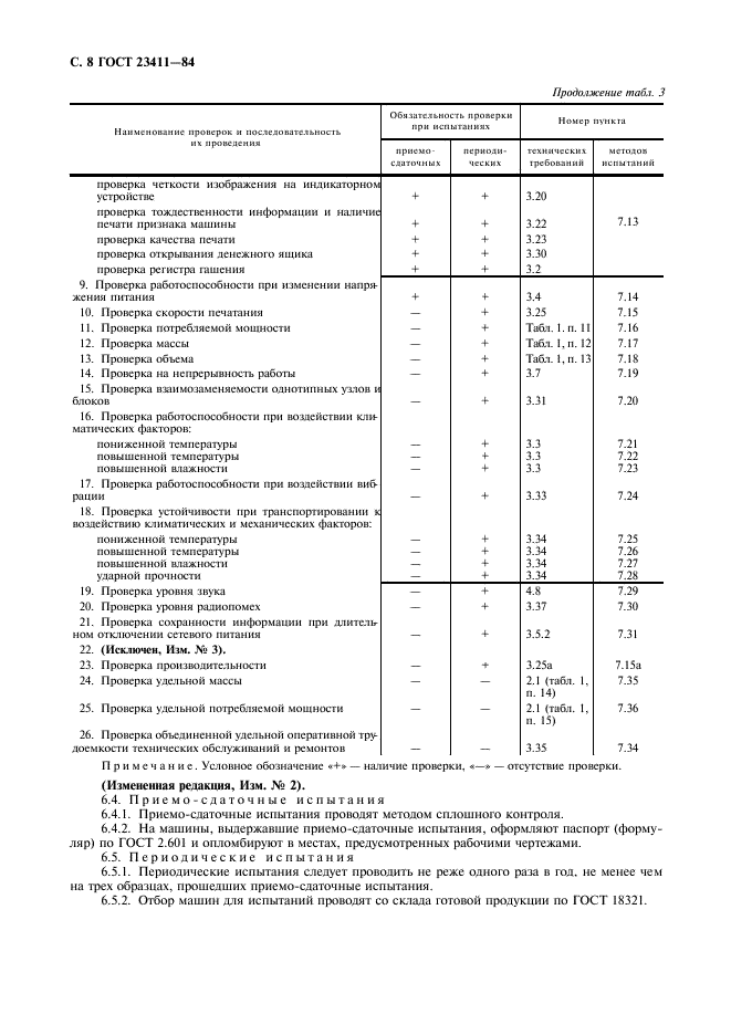 ГОСТ 23411-84