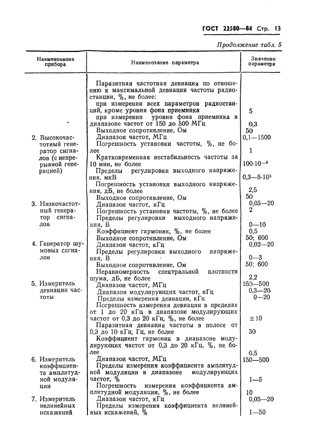 ГОСТ 22580-84