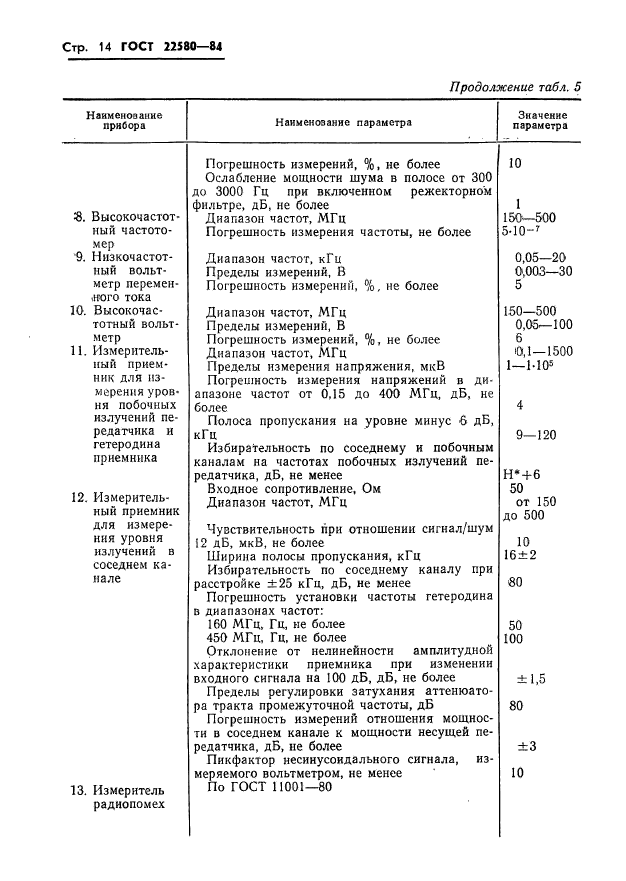 ГОСТ 22580-84