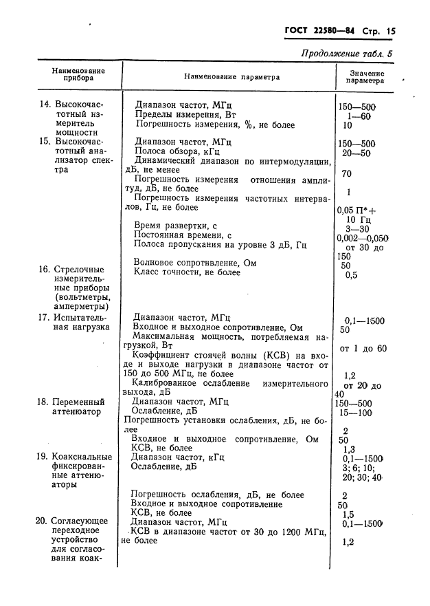 ГОСТ 22580-84