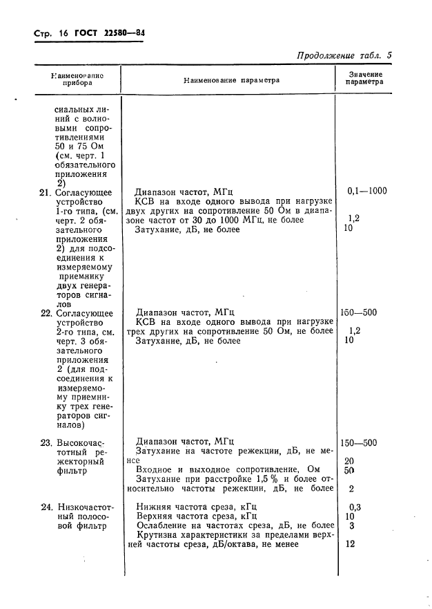 ГОСТ 22580-84