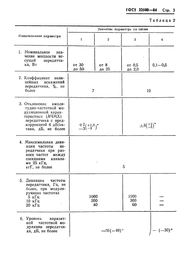 ГОСТ 22580-84