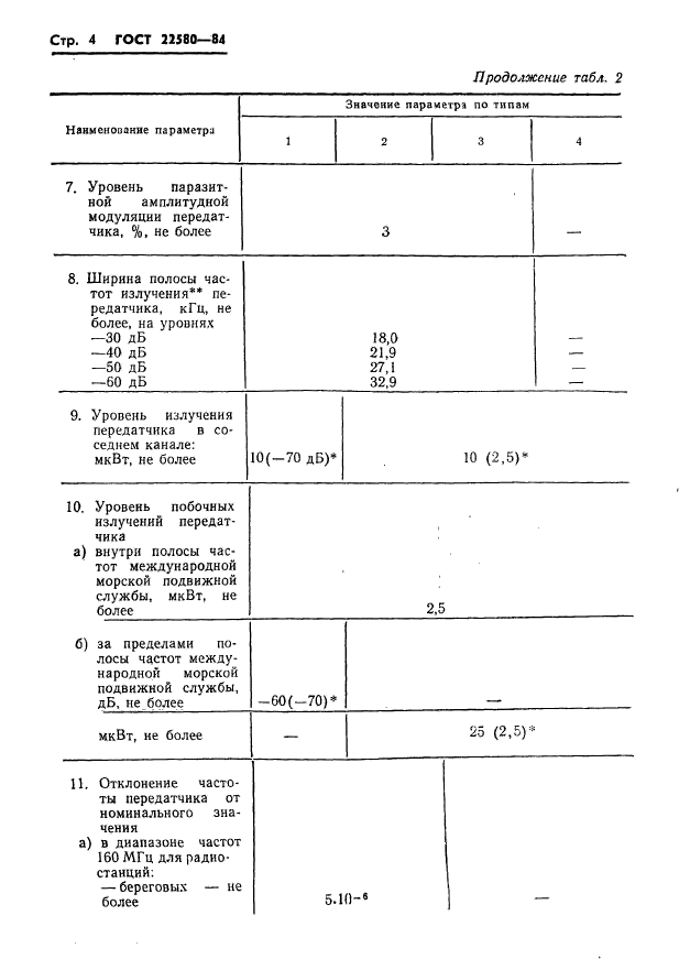 ГОСТ 22580-84