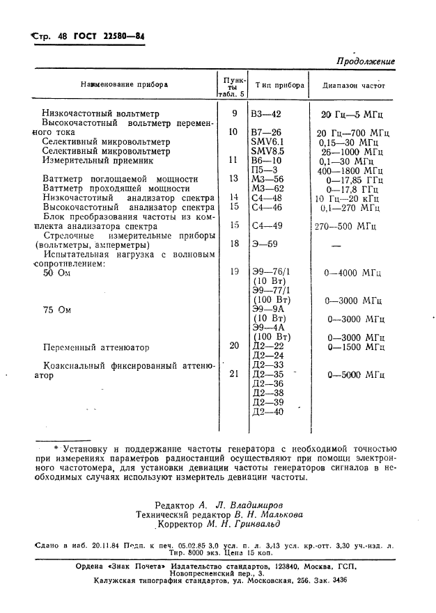 ГОСТ 22580-84