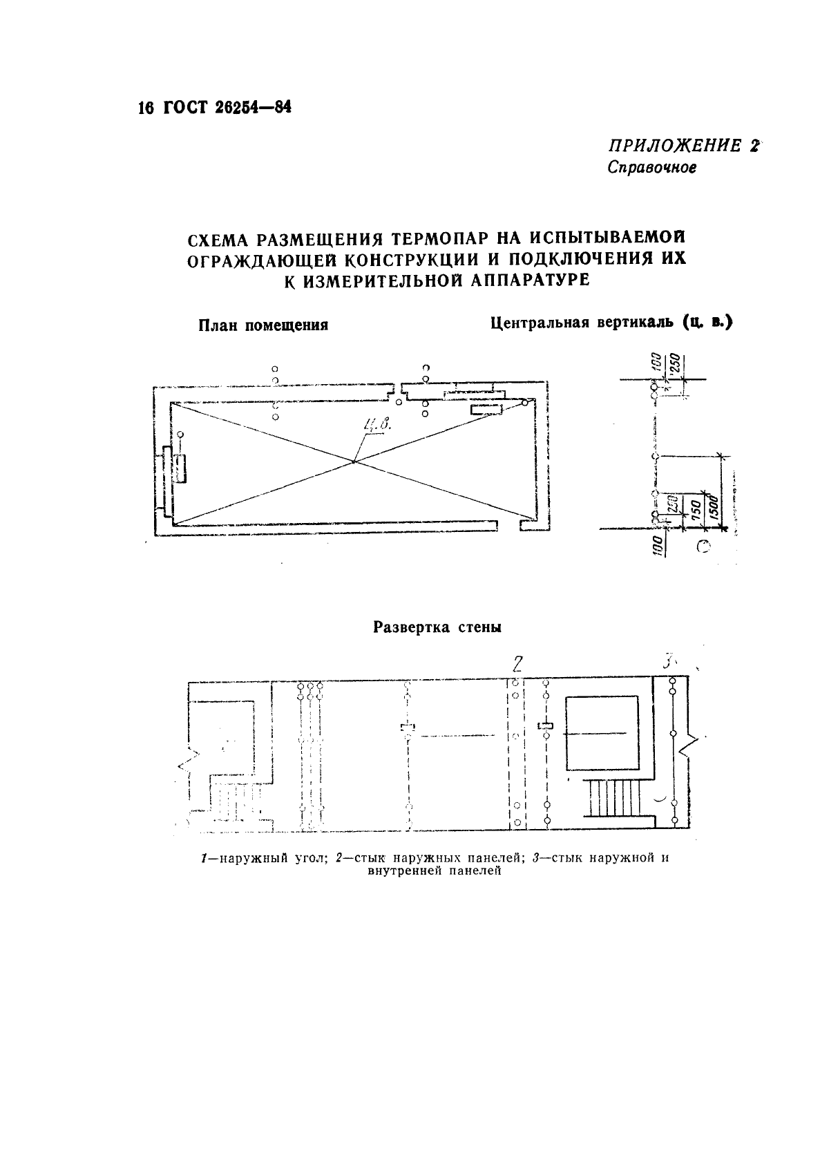 ГОСТ 26254-84