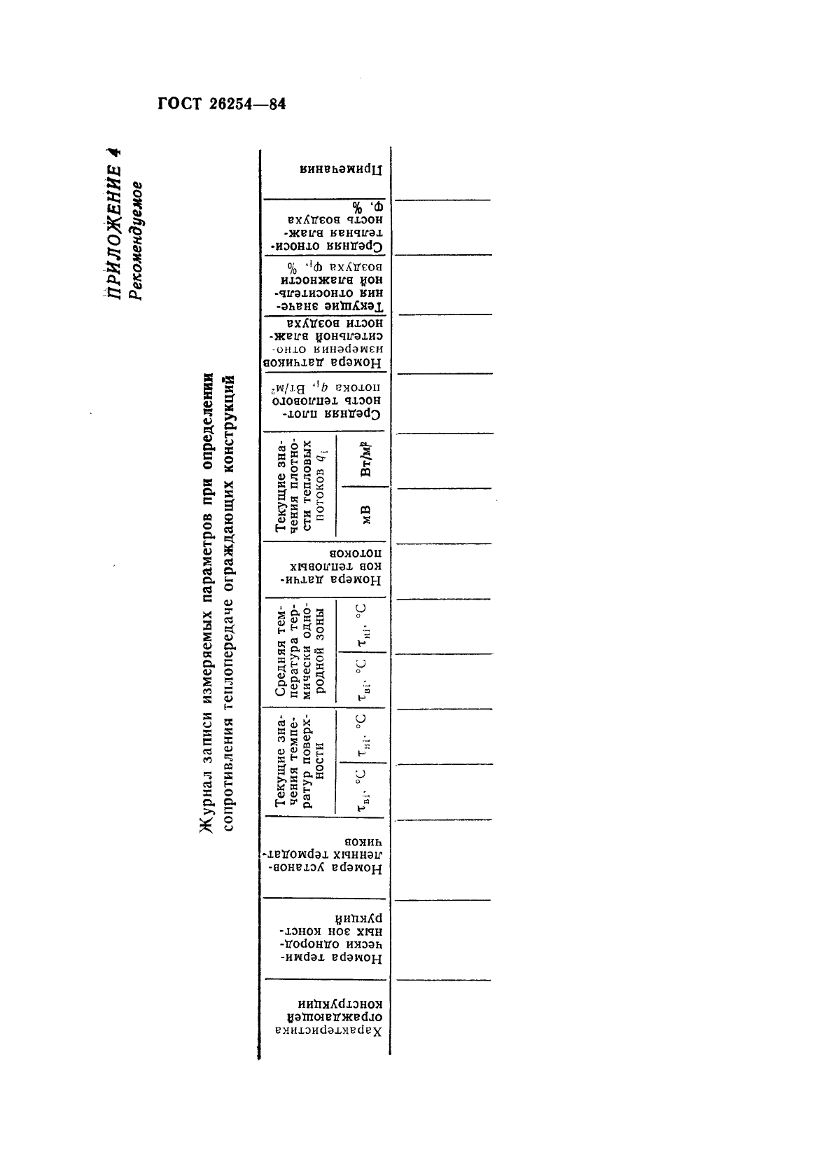 ГОСТ 26254-84