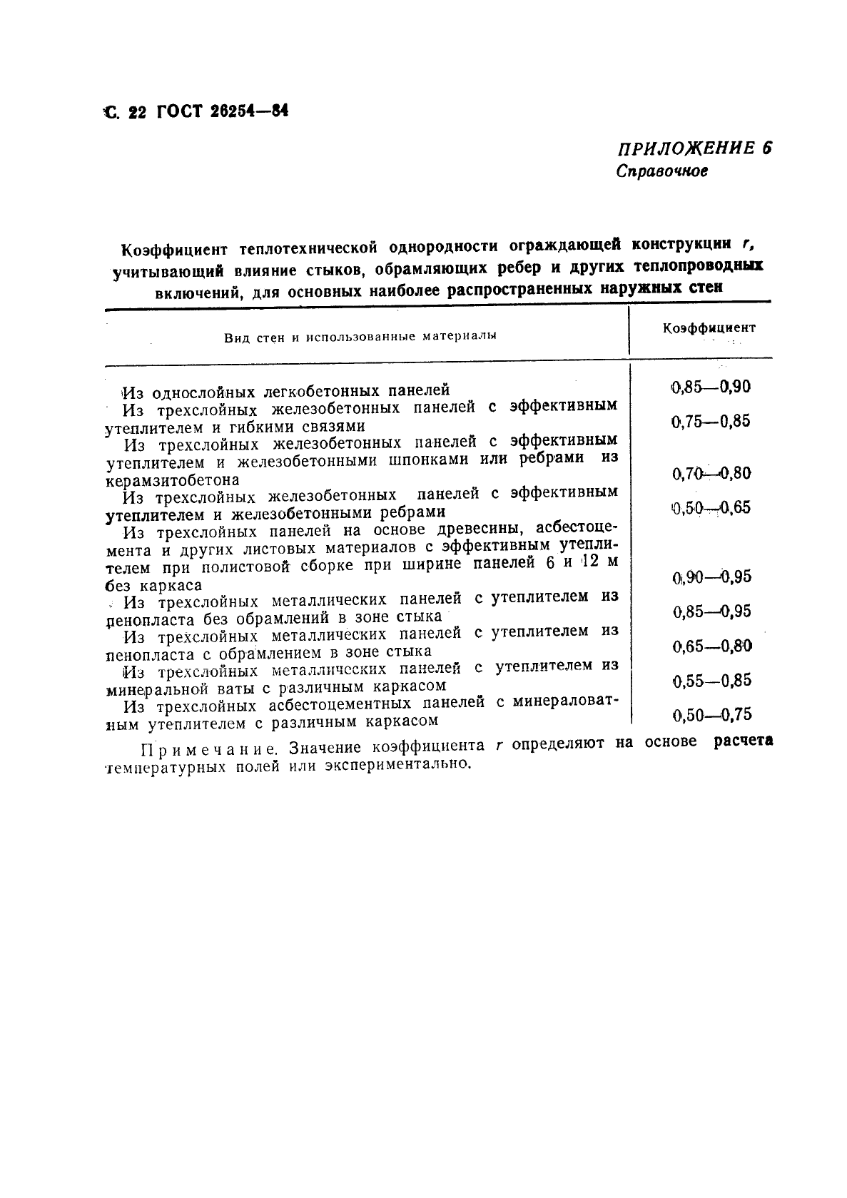 ГОСТ 26254-84