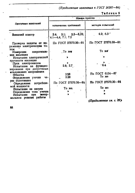 ГОСТ 26287-84