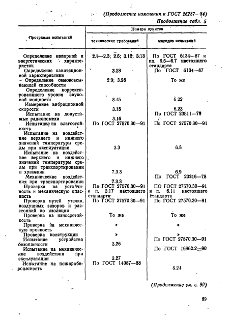 ГОСТ 26287-84