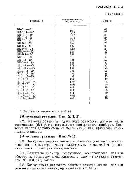 ГОСТ 26287-84