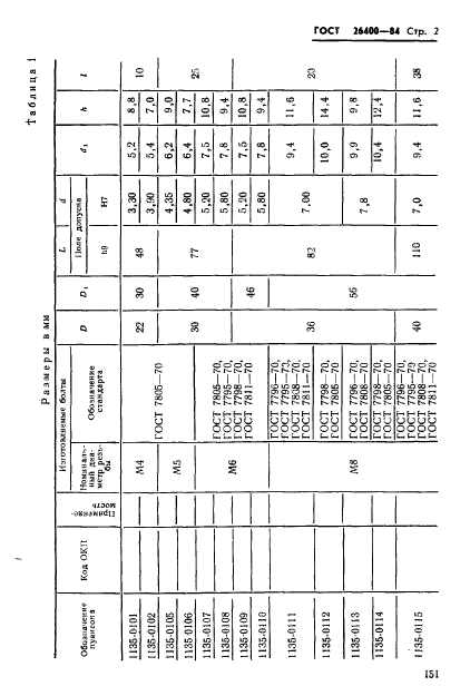 ГОСТ 26400-84