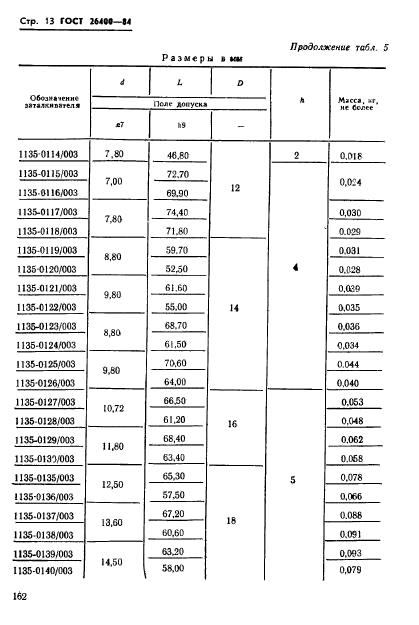 ГОСТ 26400-84