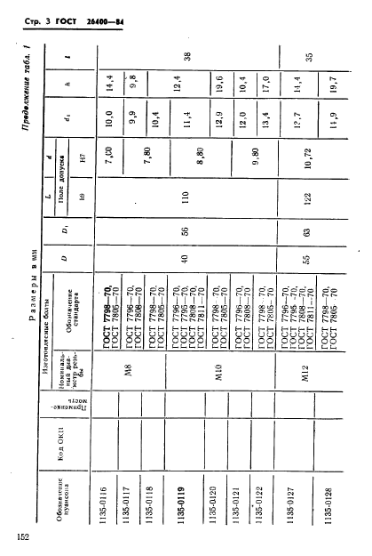 ГОСТ 26400-84