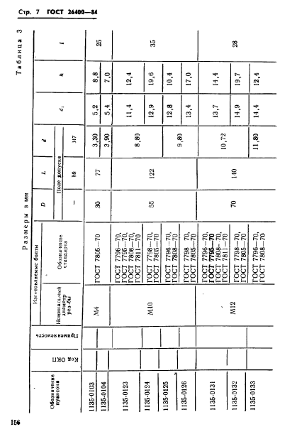 ГОСТ 26400-84