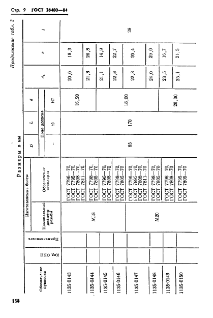 ГОСТ 26400-84